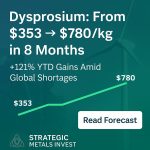 Dysprosium up 121pc in 8 months
